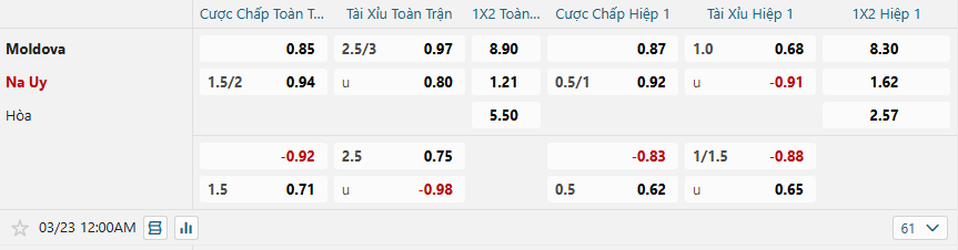 nhan-dinh-soi-keo-moldova-vs-na-uy-luc-00h00-ngay-23-3-2025-2