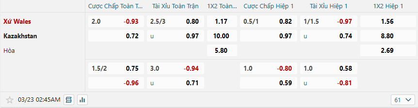 nhan-dinh-soi-keo-wales-vs-kazakhstan-luc-02h45-ngay-23-3-2025-2